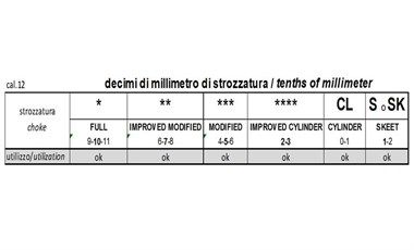 B&P Target Slug 28g 12/12/65