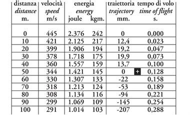 B&P Trill Shock Cal 20/16/70